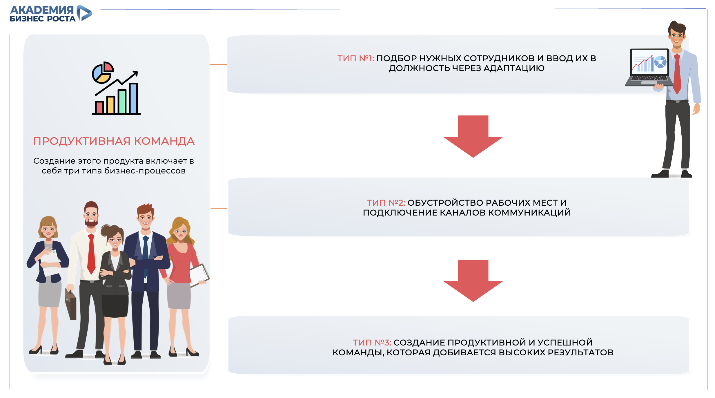 HR-директор: правая рука собственника и архитектор сильной команды