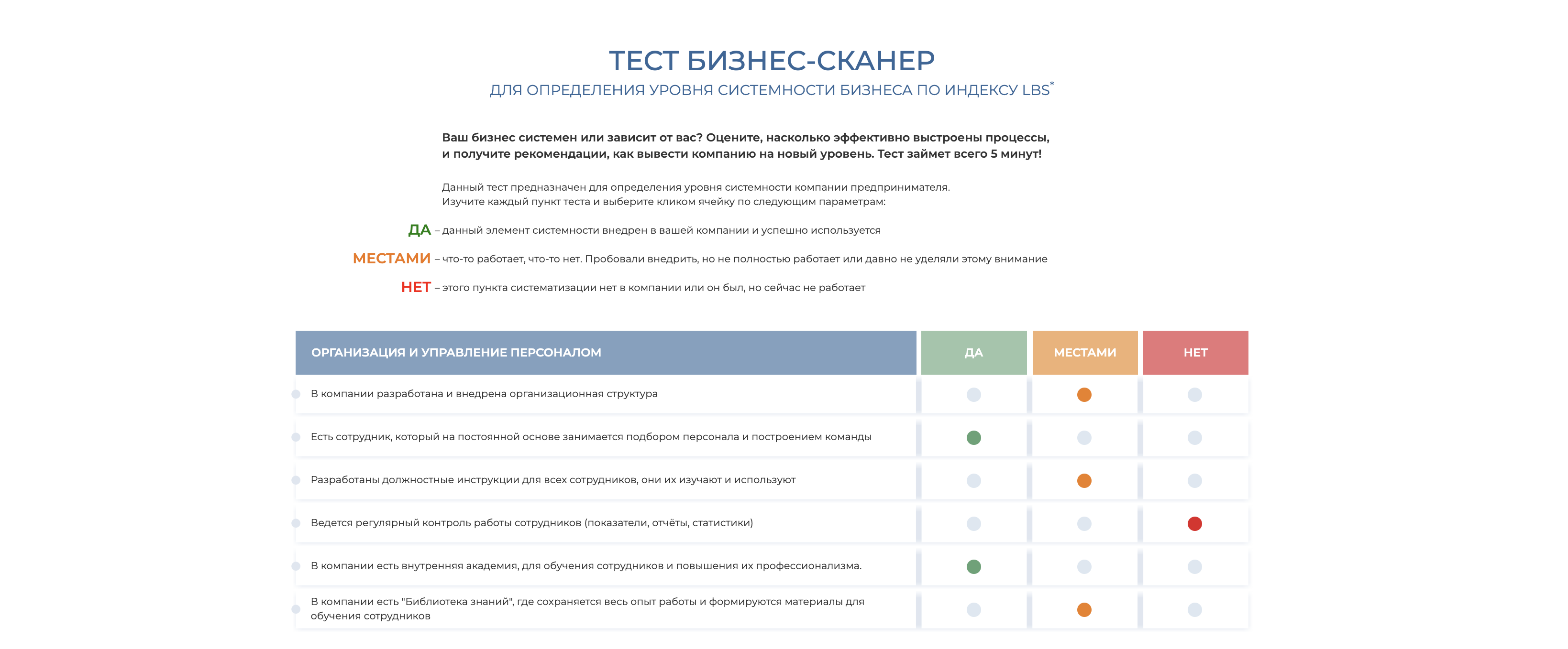 Тест «Бизнес‑Сканер»: определите уровень системности бизнеса за 5 минут