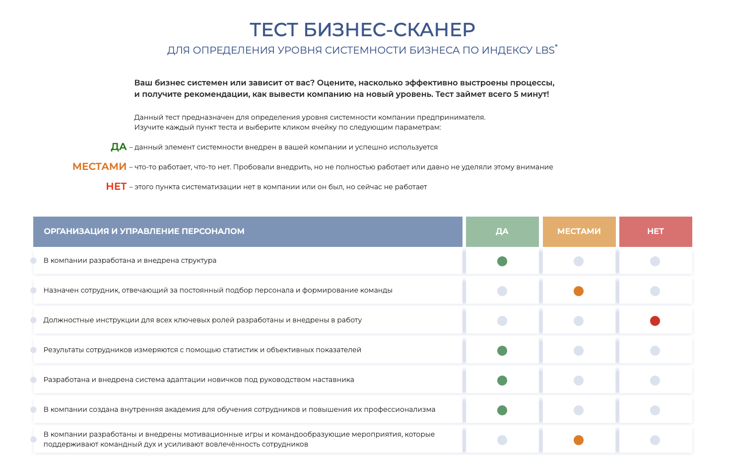 Авторская диагностика: Тест Бизнес сканер от Левдикова Вячеслава и ABR PRO