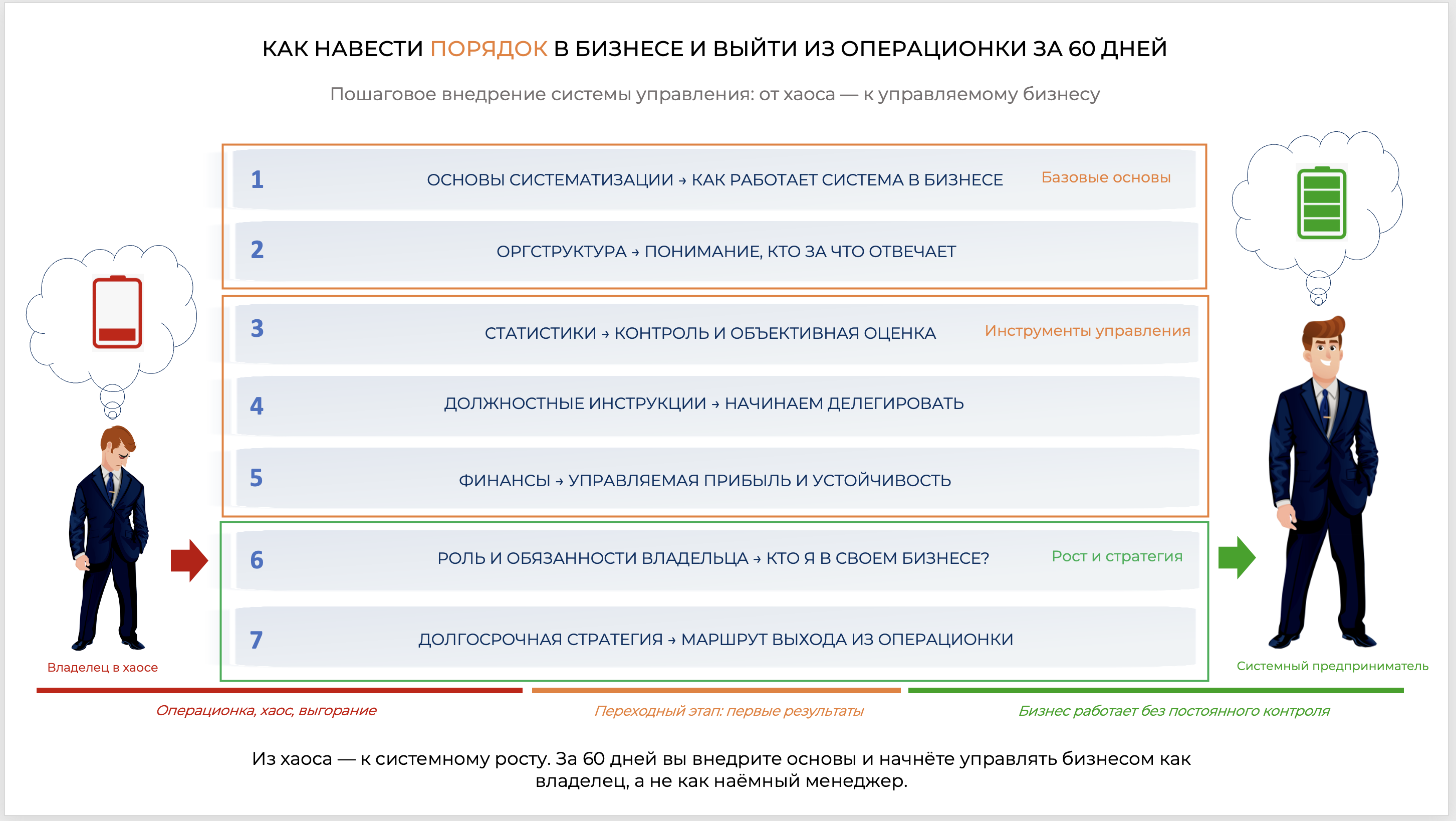 Марафон систематизации: за 2 месяца — к управляемому и системному бизнесу