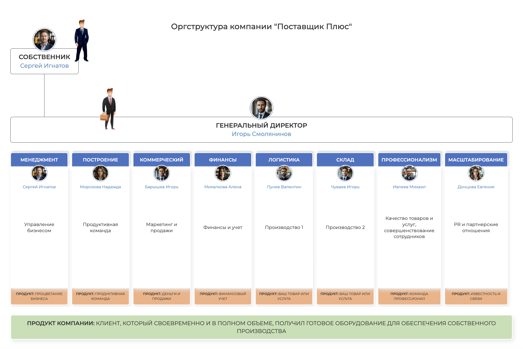 Примеры статистик для бизнеса по разным отделениям