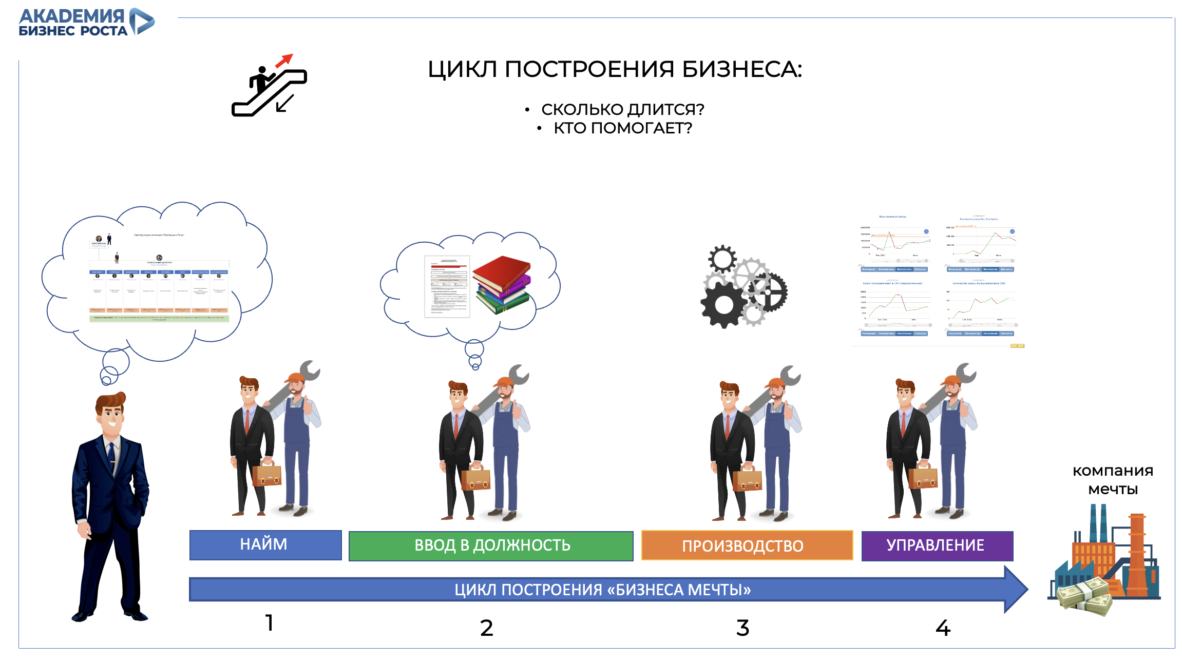 Построение бизнеса — главная функция владельца
